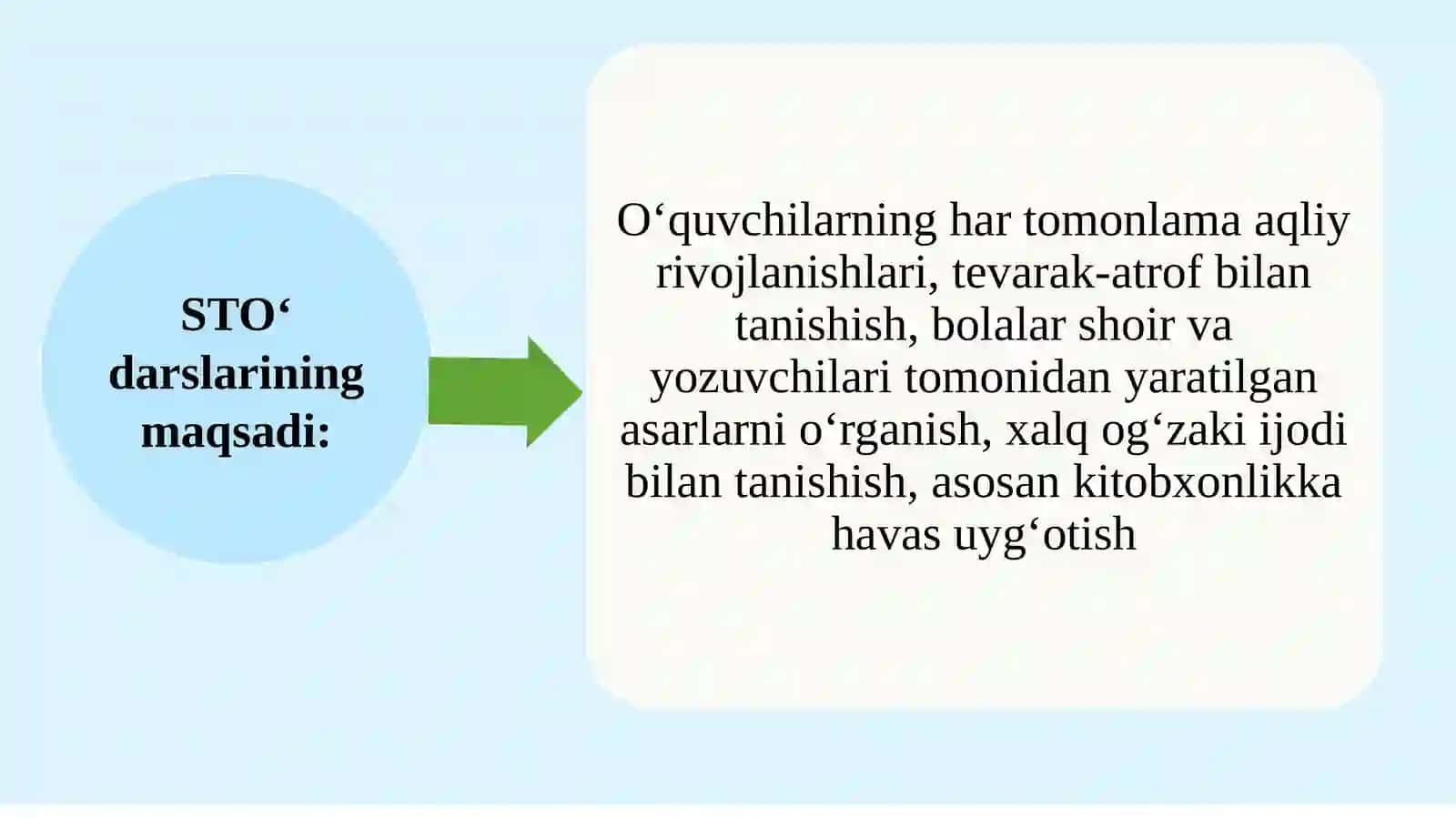 Boshlang’ich sinflarda sinfdan tashqari o’qish metodikasi. (Ma’ruza) 3
