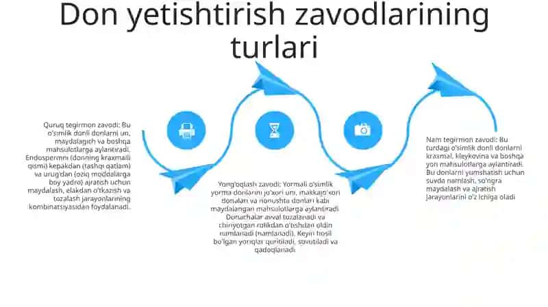 Yorma Ishlab Chiqarish Zavodlari 3