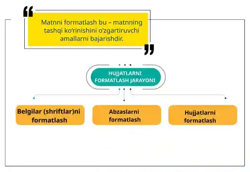 MS WORD DASTURIDA HUJJATLARNI FORMATLASH USKUNALARI 3