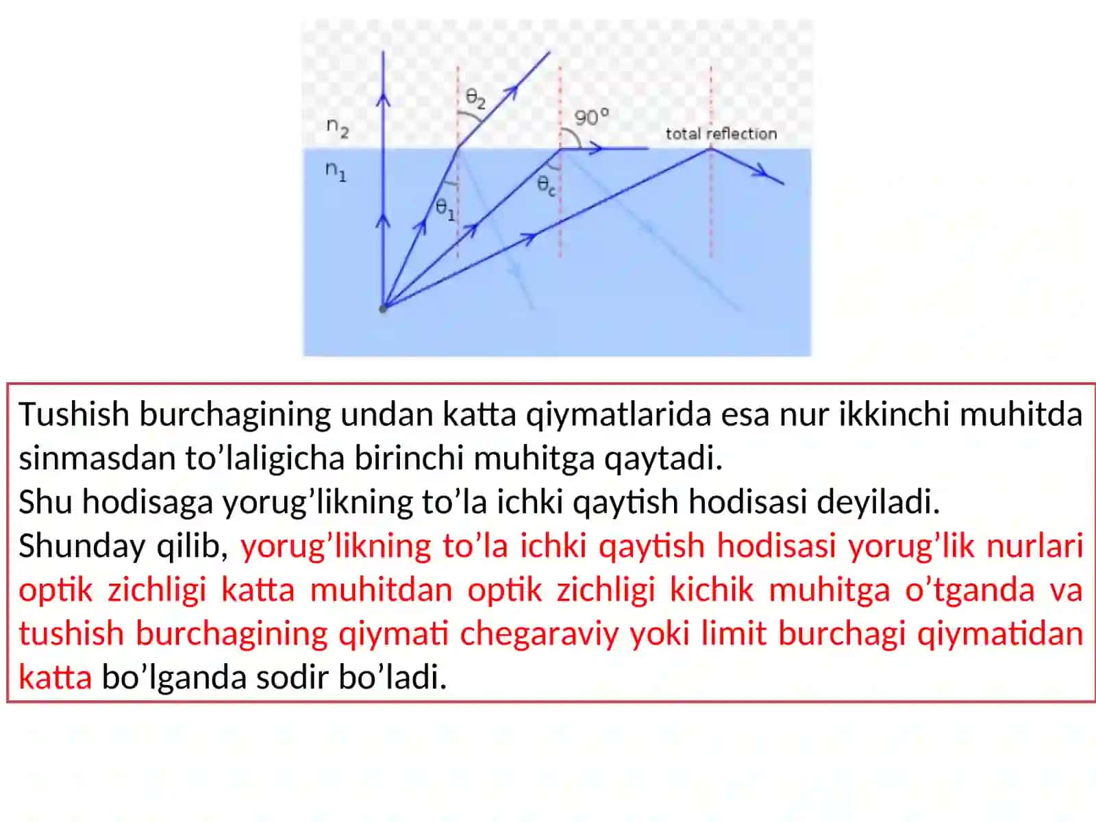 Yorug’likning to’la ichki qaytish hodisasi 3