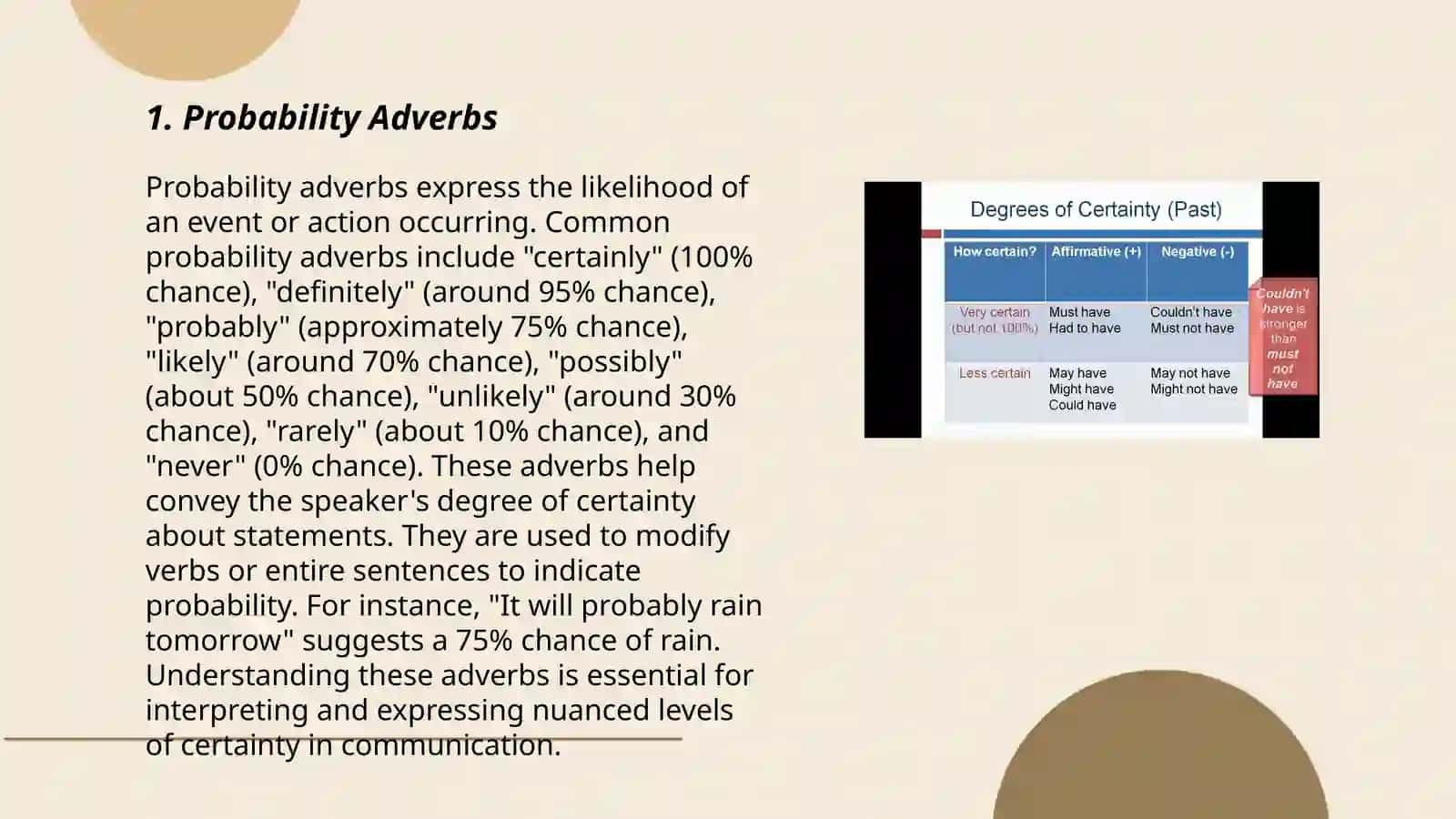 Degrees of likelyhood in grammar 3
