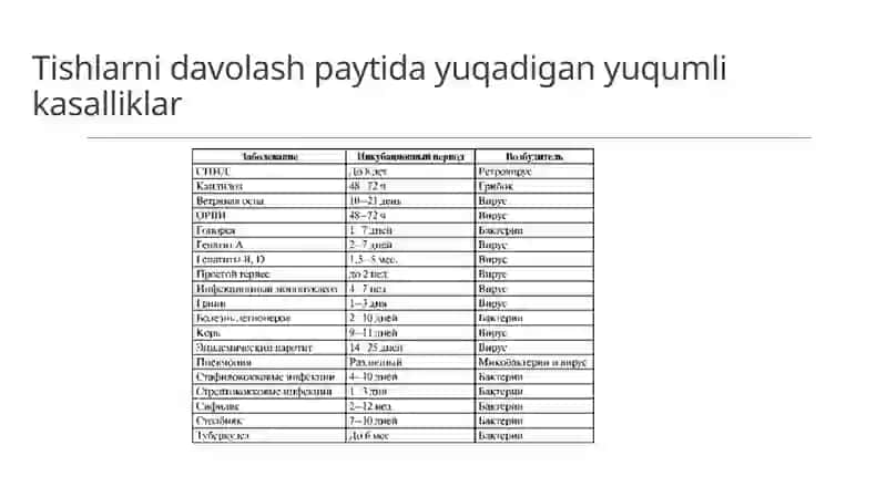 Aseptika va Antiseptika Haqida Tushuncha 3