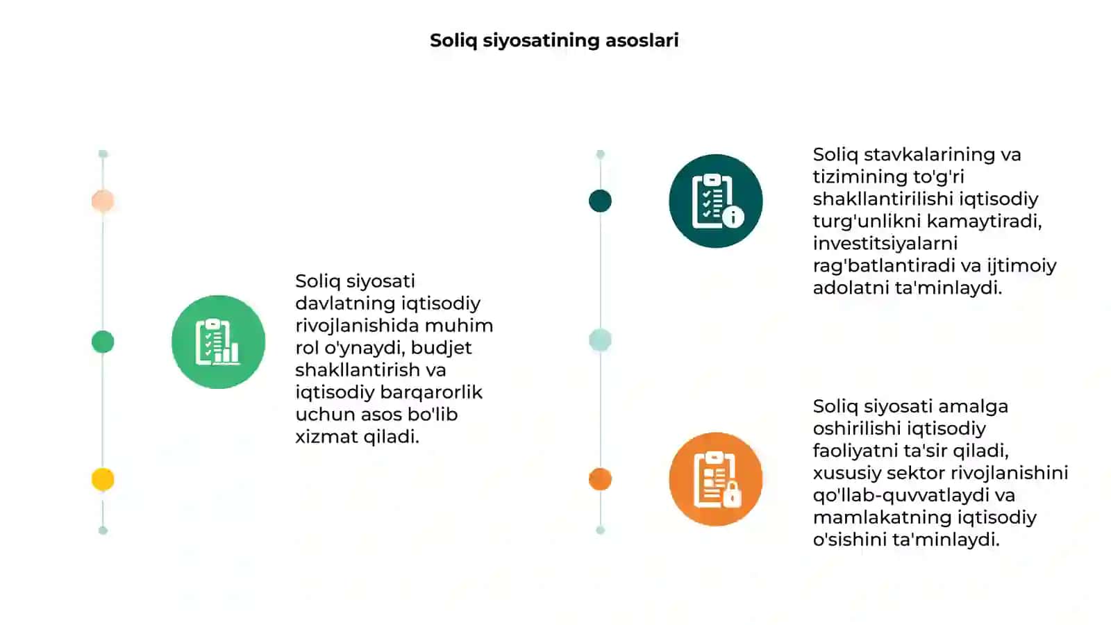 Soliq siyosati va iqtisodiy ta'siri 3
