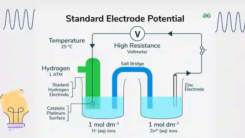 Elektr potensiali va potensiallar farqi 3