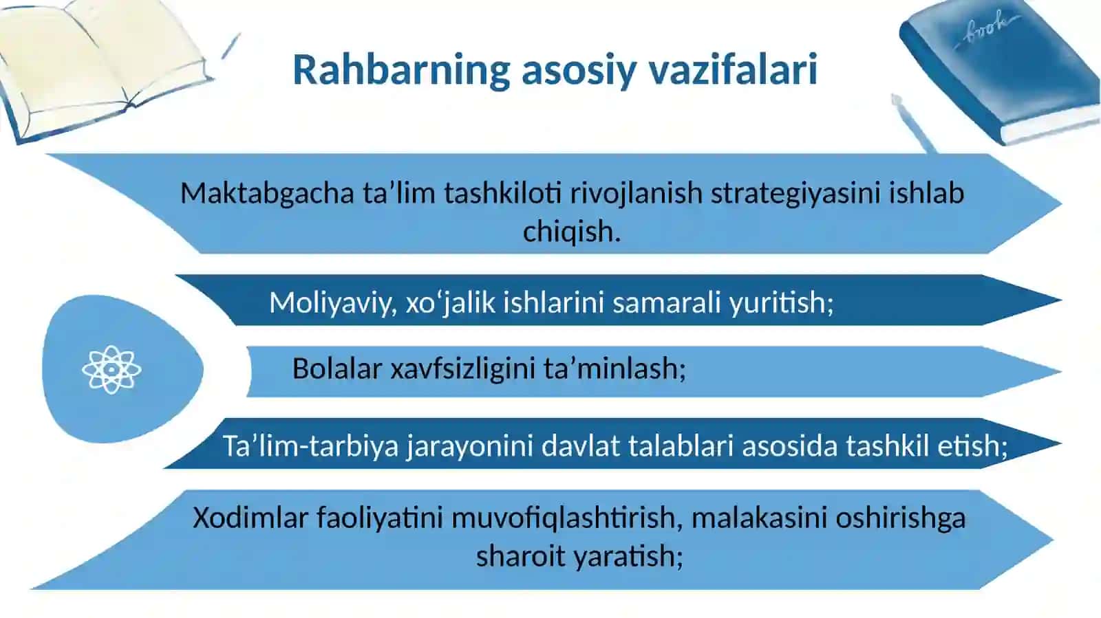 Maktabgacha ta’lim  Tashkilot rahbariga  qo‘yiladigan talablar SLAYD 3