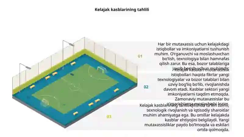 Kelajak kasblari mutahasislik istiqbollari 3