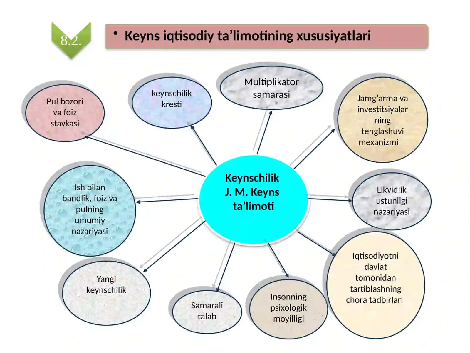 John Meynard Keynes (1883-1946) 3