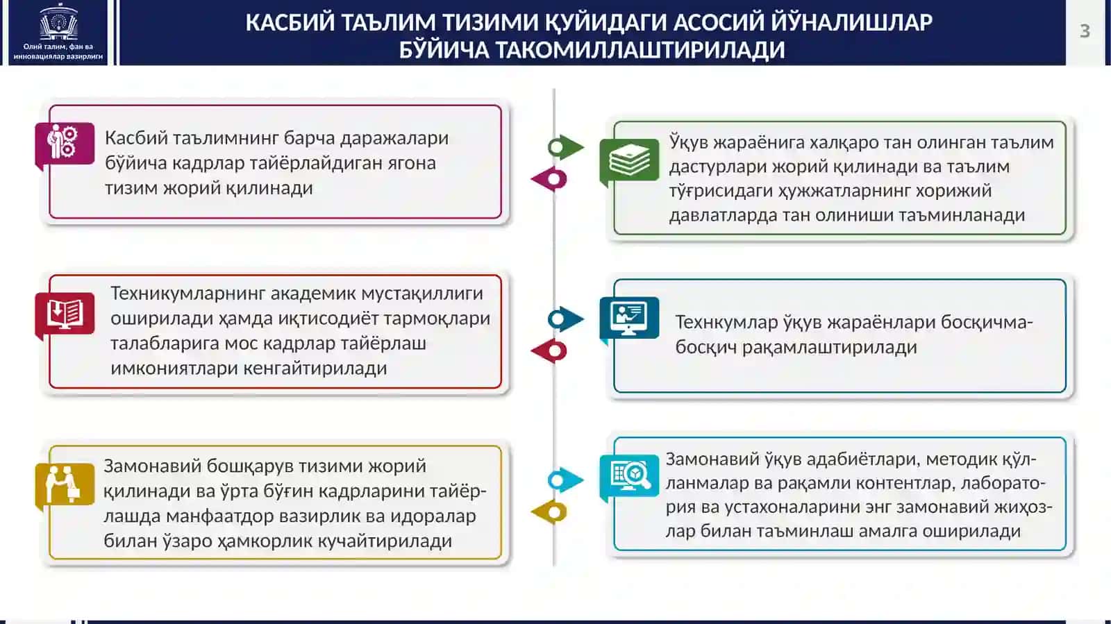 Касбий таълимда малакали кадрлар тайёрлаш тизимини янада такомиллаштириш ва халқаро таълим дастурларини жорий қилиш чора-тадбирлари тўғрисида 3