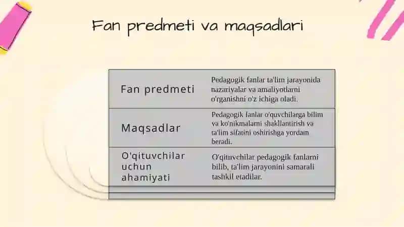Pedagogik fanlarni oqitish metodikasi fanining predmeti maqsadi va vazifalari 3