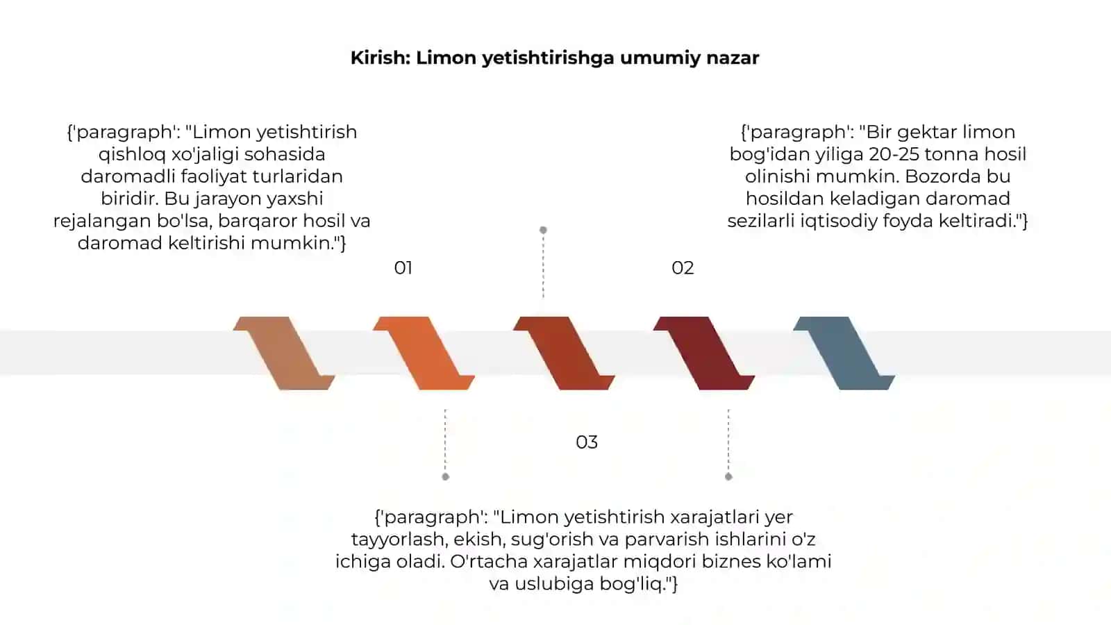 Limon yetishtirish bo'yicha taqdimot 3