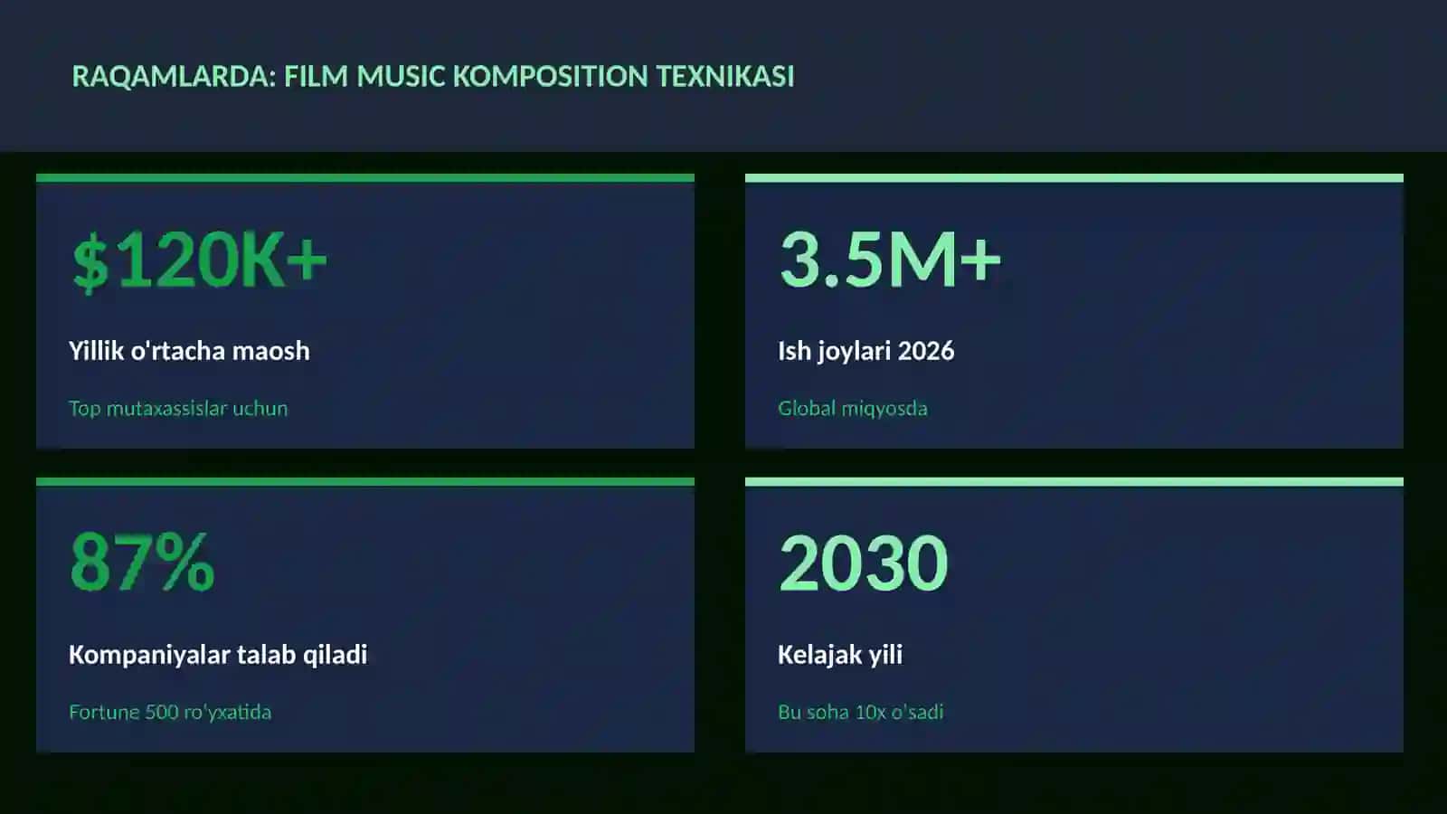 Film music komposition texnikasi 3