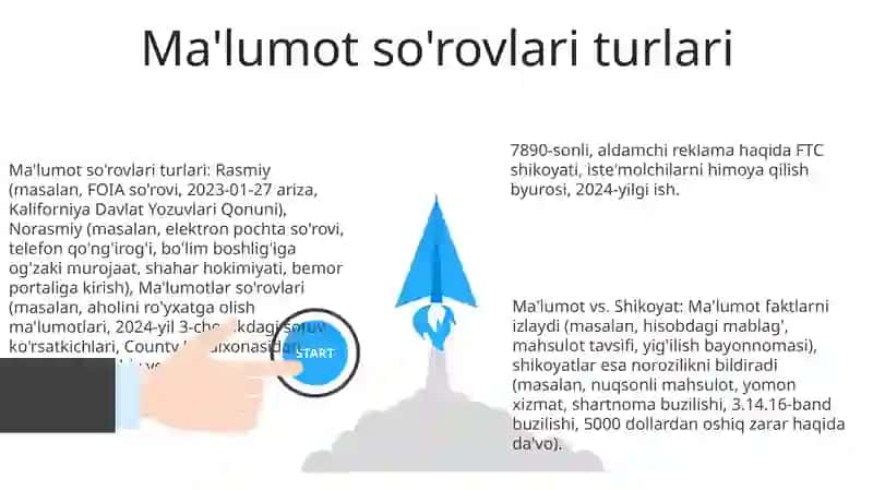 Ma'lumotlar so'rovlari 3