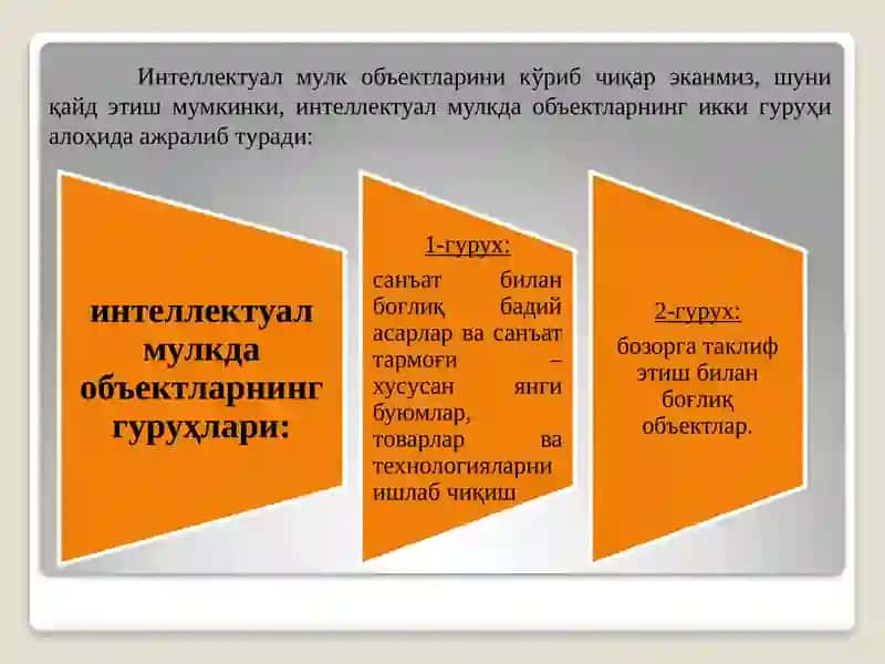 ИНТЕЛЛЕКТУАЛ МУЛК ОБЪЕКТЛАРИНИ МУҲОФАЗАЛАШ СОҲАСИДАГИ ҚОНУНЧИЛИК 3