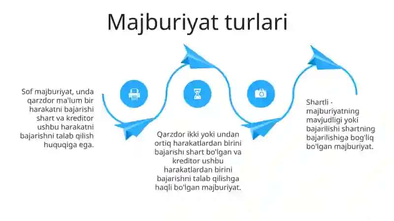 Majburiyat Huquqi Tushunchasi 3