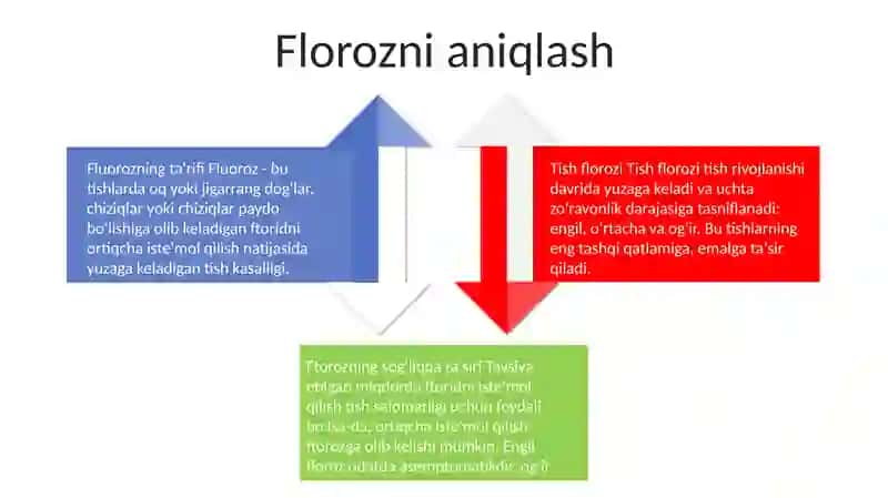 Fulyuoroz 3