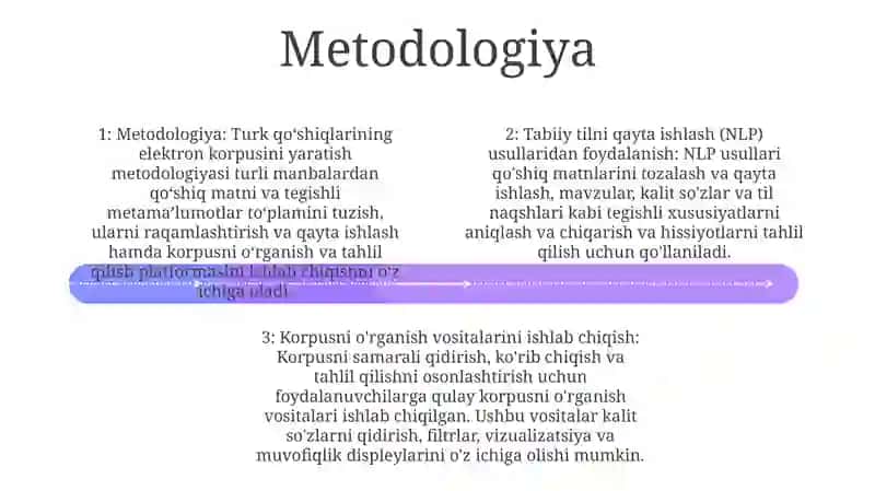 Turli Sohaga Tegishli Jurnallarning Elektron Korpusini Yaratish 3