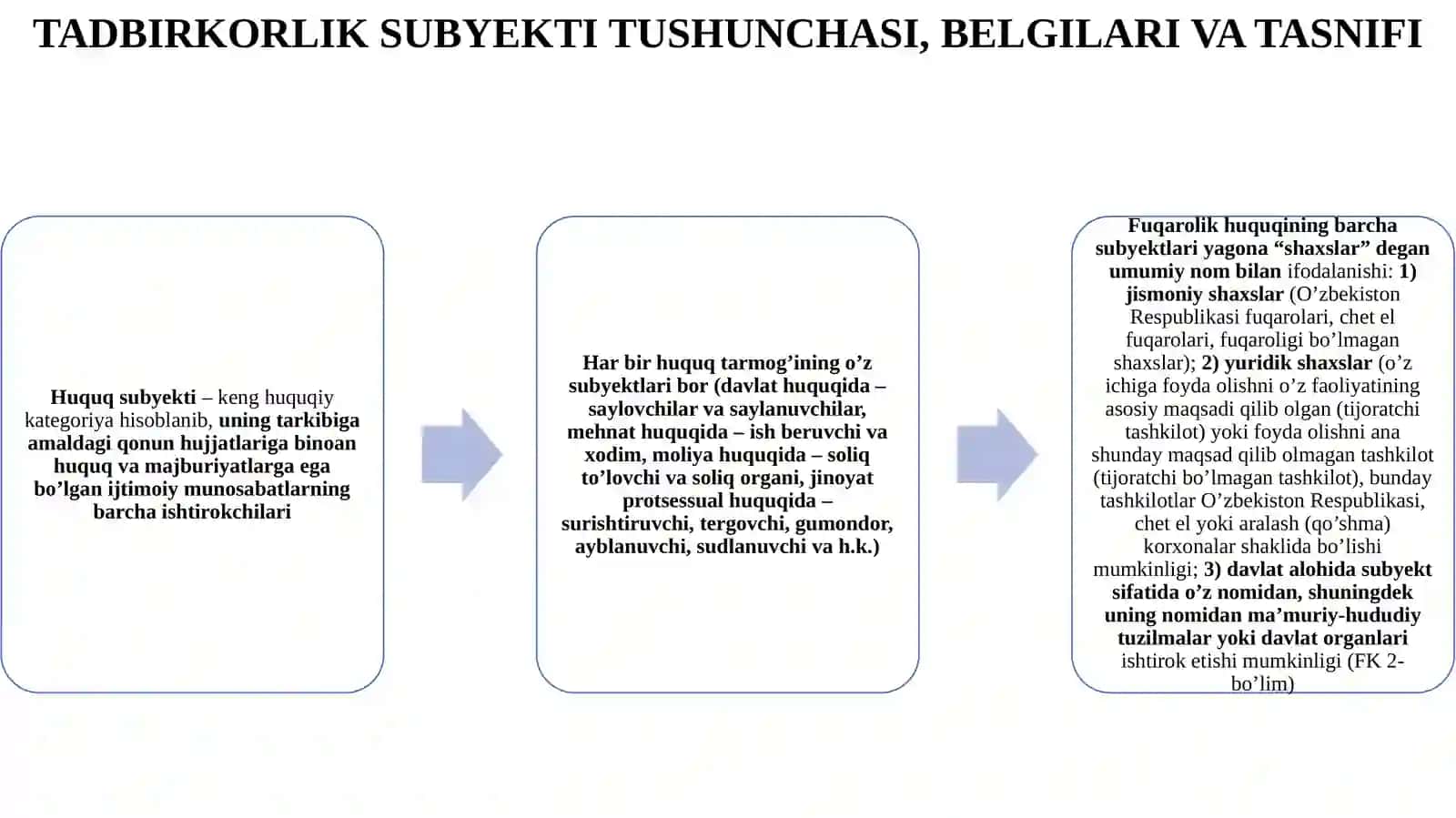 TADBIRKORLIK SUBYEKTLARI VA ULARNING TURLARI 3