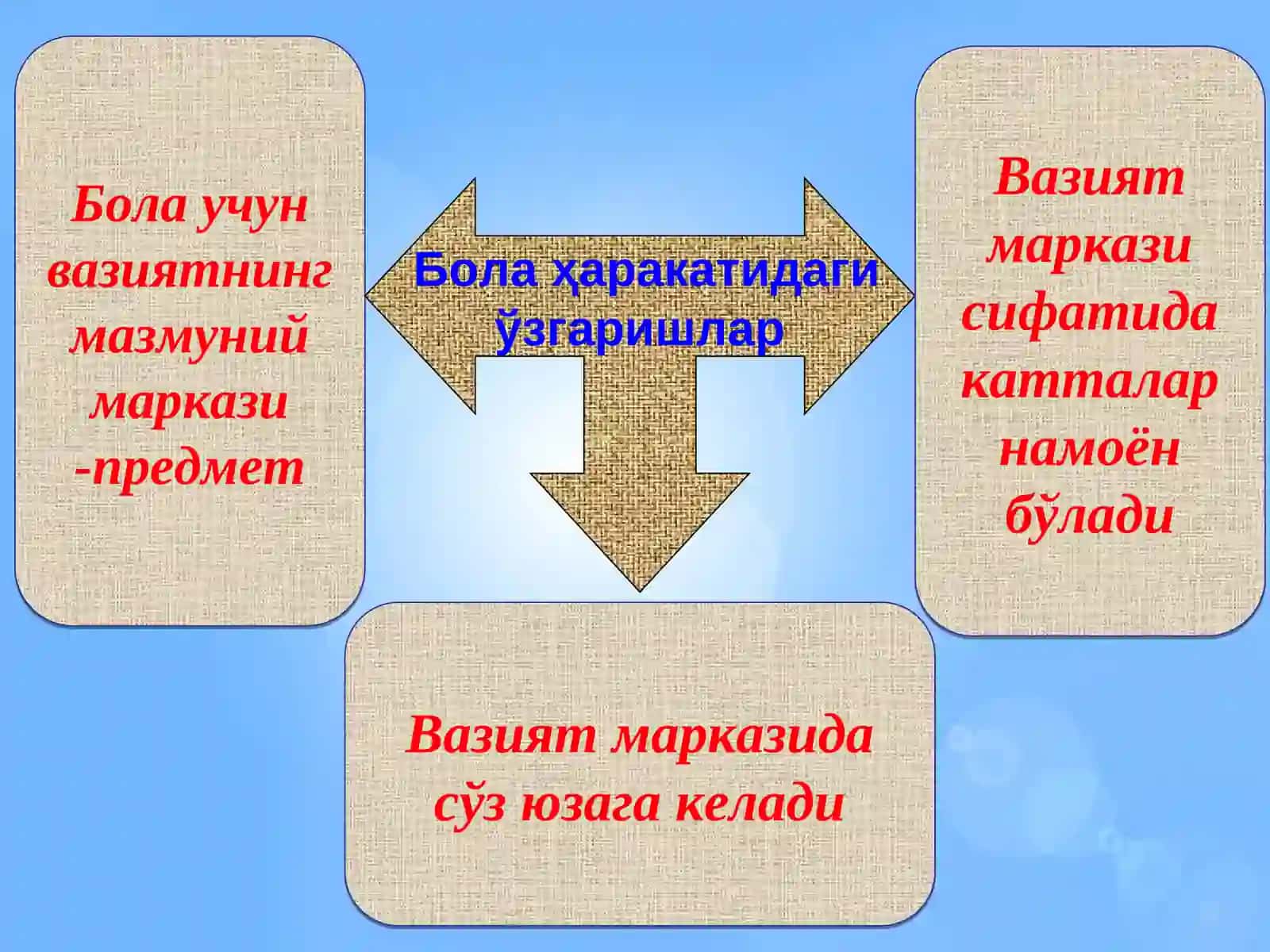 Илк болалик давридаги психик ривожланиш 3