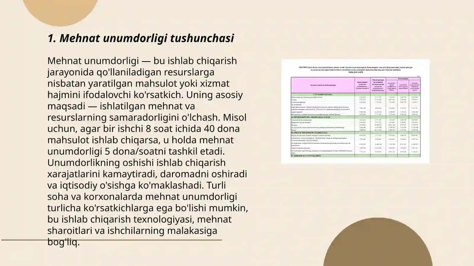 Mehnat unumdorligini oshirish foizini hisoblash 3