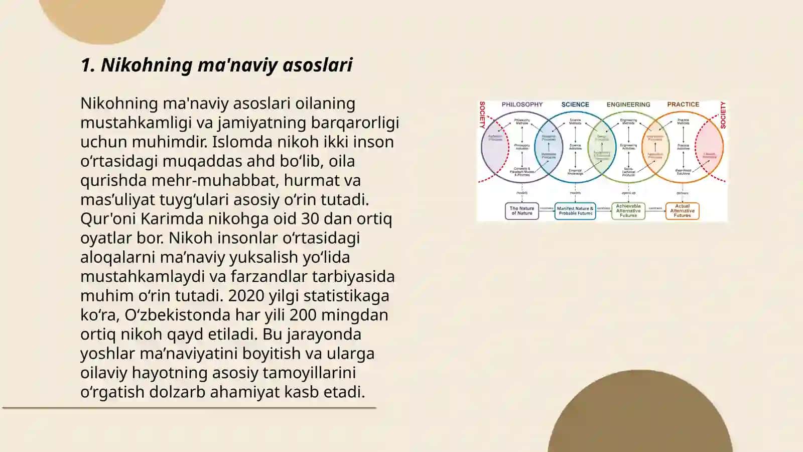 Nikoh va oilaning falsafiy-ahloqiy tahlili 3