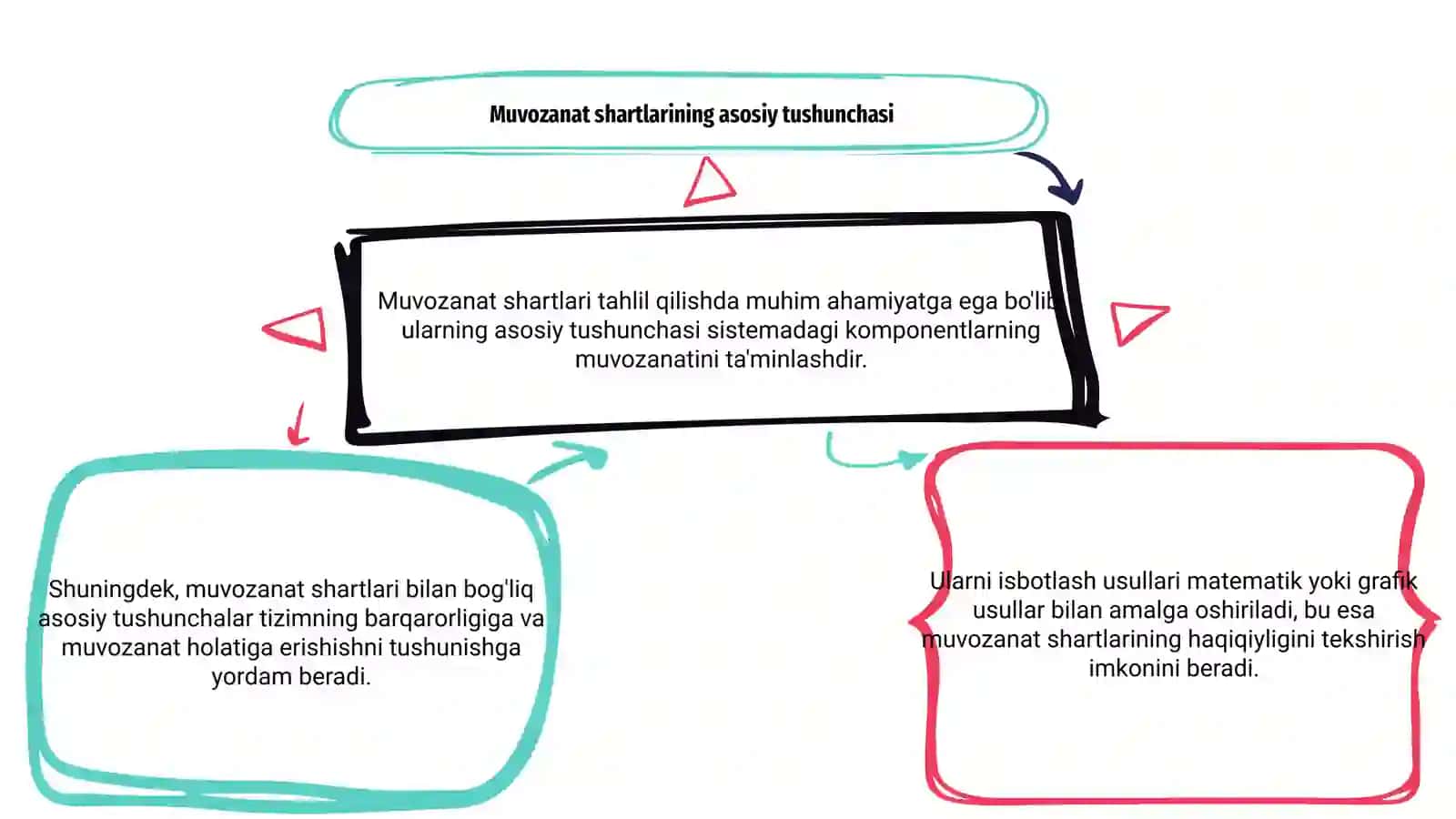 Muvozanat shartlari va ularni isbotlash usulari 3