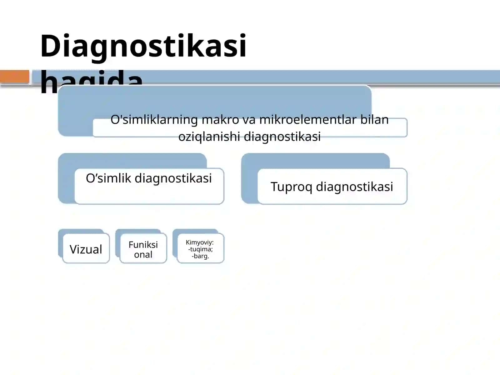 O'simliklarni mineral oziq elementlar bilan ta'minlanganlik diagnostikasi 3
