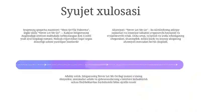 "Meni QoʻYib Yuborma" K.Isiguro 3