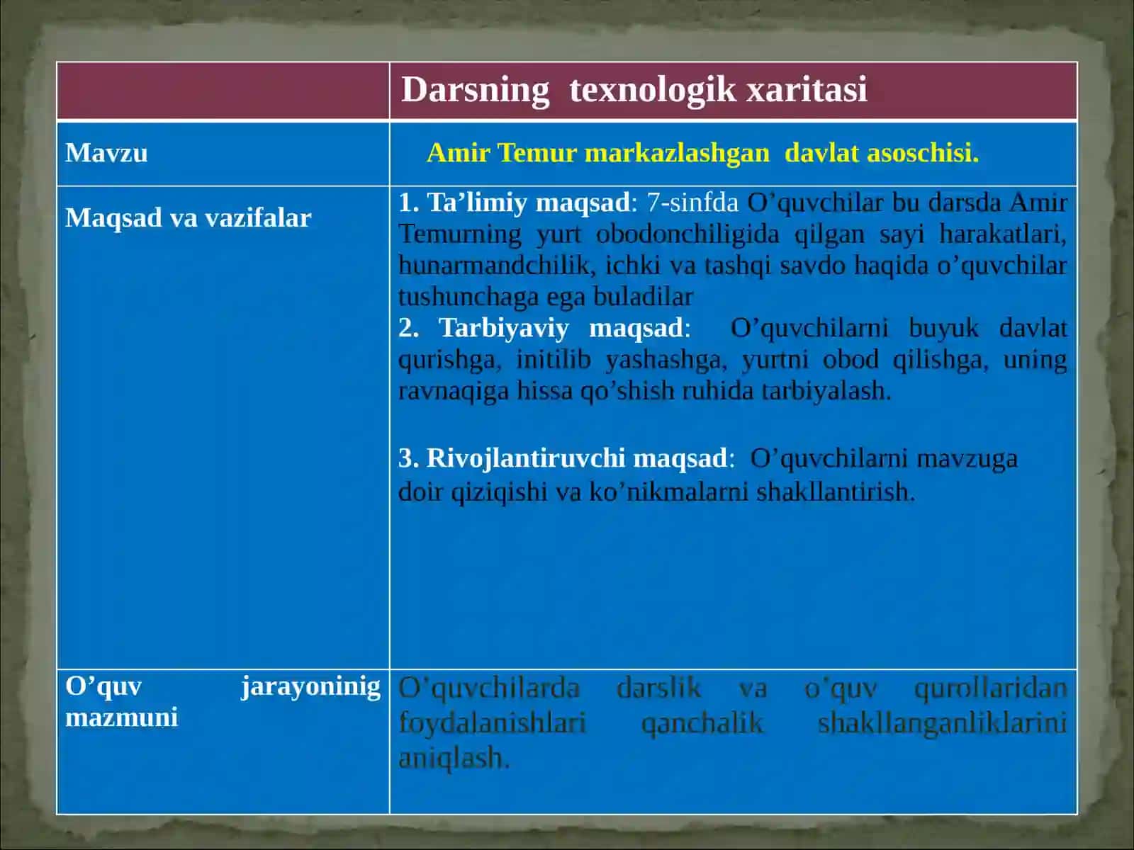 7-sinf O'zbekiston tarixi Amir Temur - Markazlashgan davlat asoschisi dars ishlanma 3
