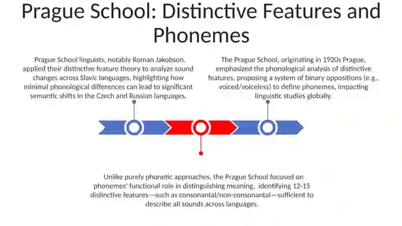 The Prague and London Phonological Schools 3