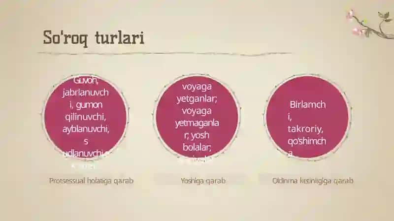 So'roq tushunchasi, tur va ko'rsatuvlar psixologikasi 3