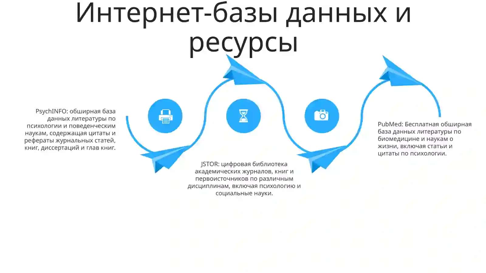 Средства Информационной Поддержки Деятельности Психологов 3