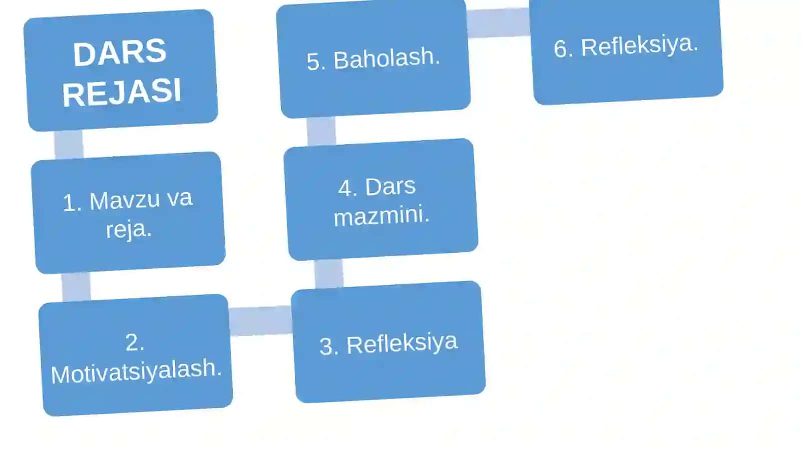 Qon aylanish sistemi 3