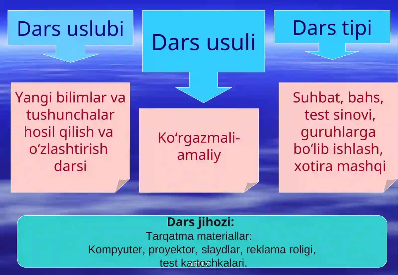 Vodorod oddiy modda uning formulasi va molariyar massasi Vodorodning fizik va kimyoviy xossasi VODOROD - SOF EKOLOGIK YONILG'I ISHLATILISHI. 3