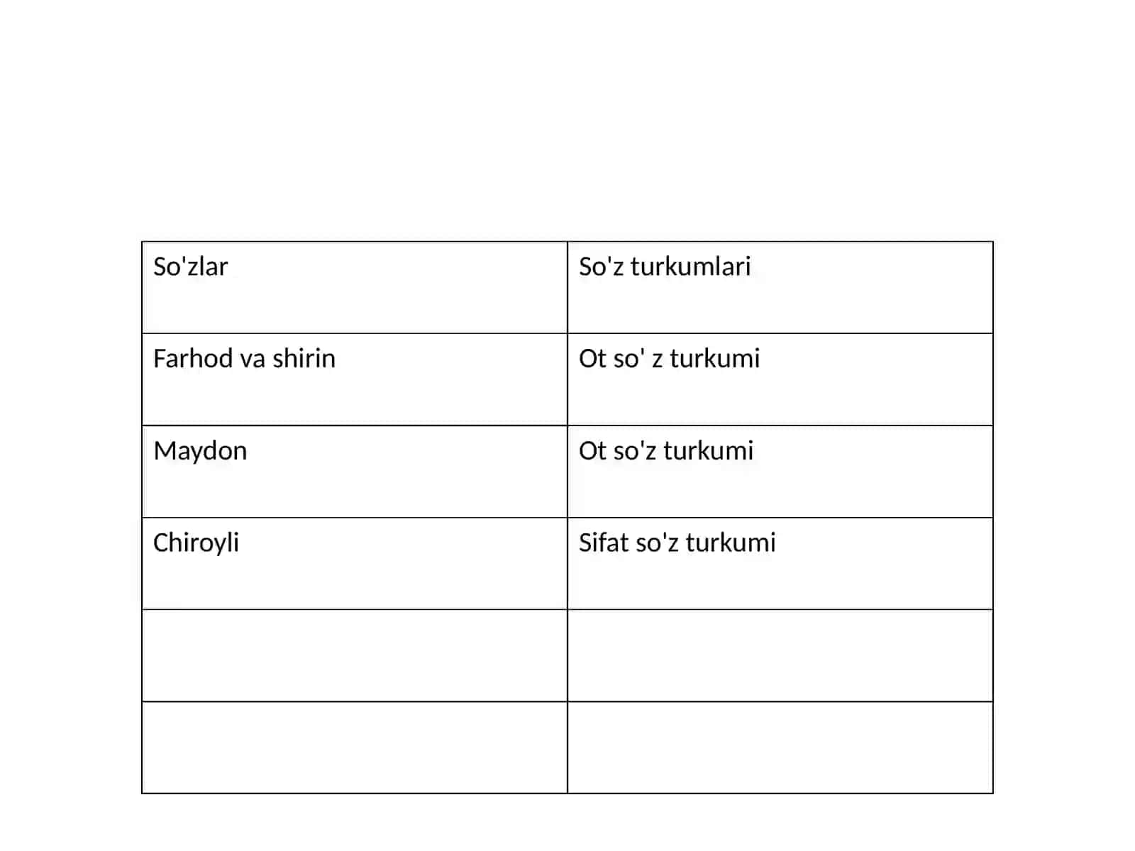 AlisherNavoiyasarlaridatil 3