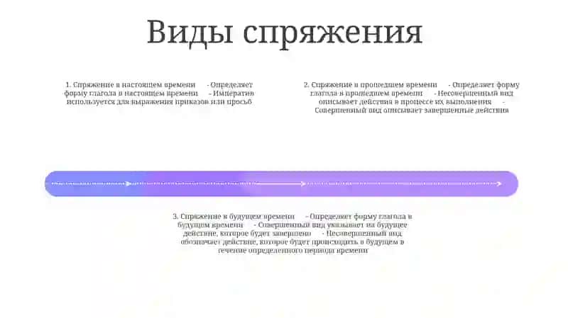 Спряжение Глаголов 3