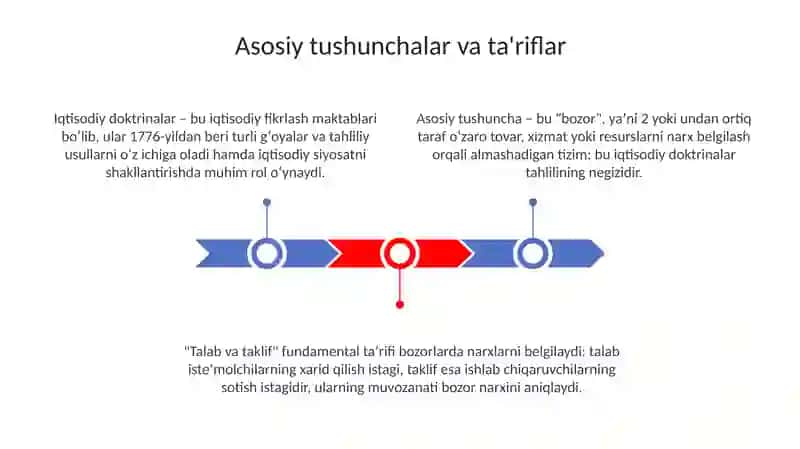 Hozirgi zamon iqtisodiy ta'limotlarining asosiy yo'nalishlari 3