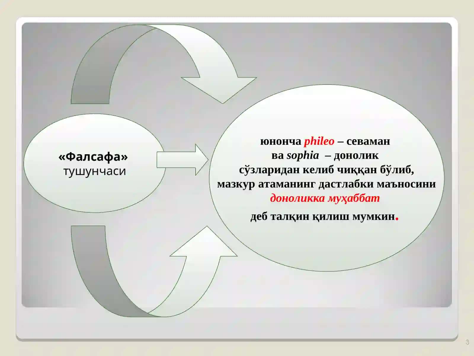 Фалсафа фани 3