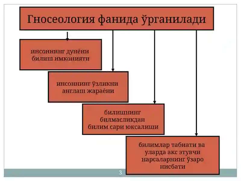 БИЛИШНИНГ МАЗМУН ВА МОҲИЯТИ. 3