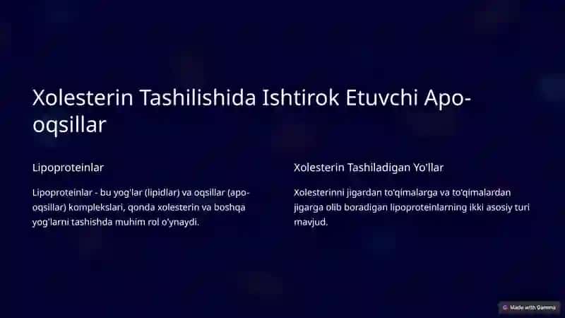 Xolesterin Tashilishida Qatnashuvchi Apo-oqsillar 3