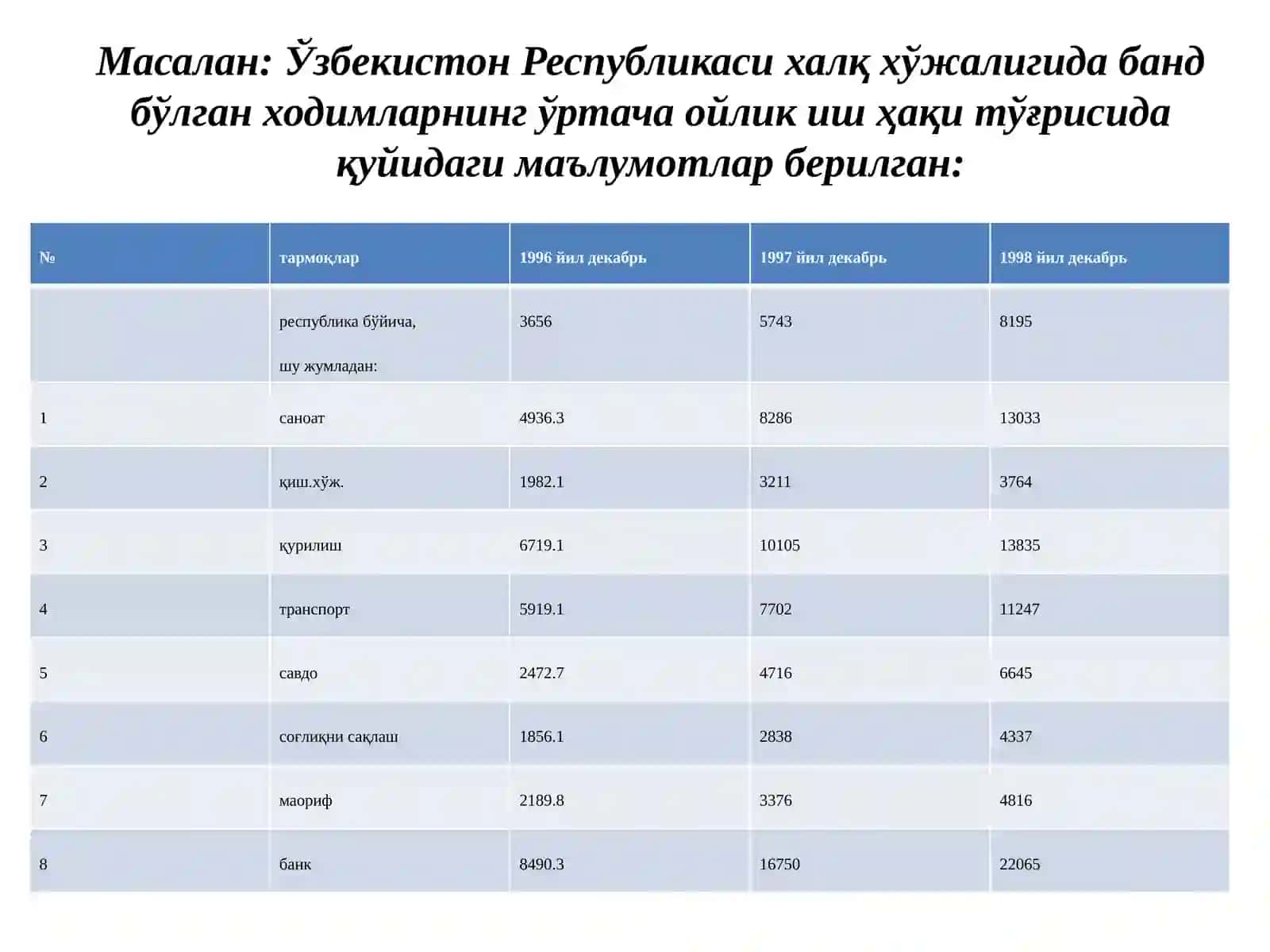 Ўртача миқдорлар тўғрисида тушунча ва уларни қўллашдаги асосий шартлари 3