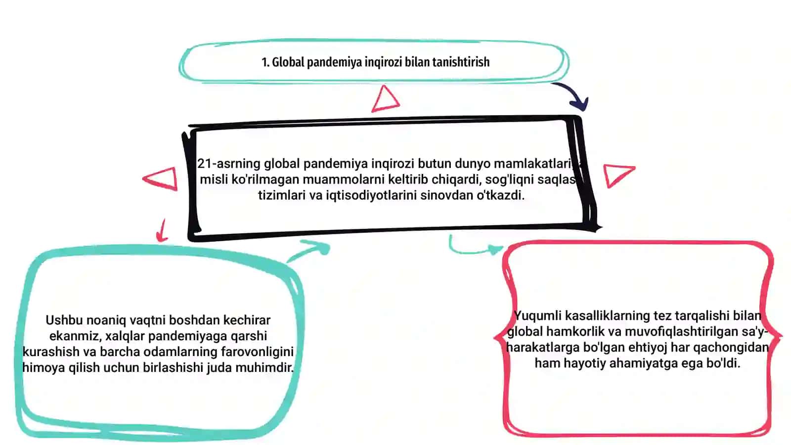 Global pandemiya XXI asrning global muammosi 3