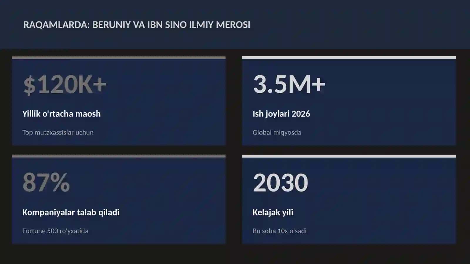 Beruniy va Ibn Sino ilmiy merosi 3