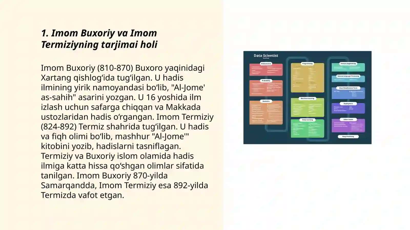 Imom Buxoriy va Imom Termiziyning tarjimai holi 3
