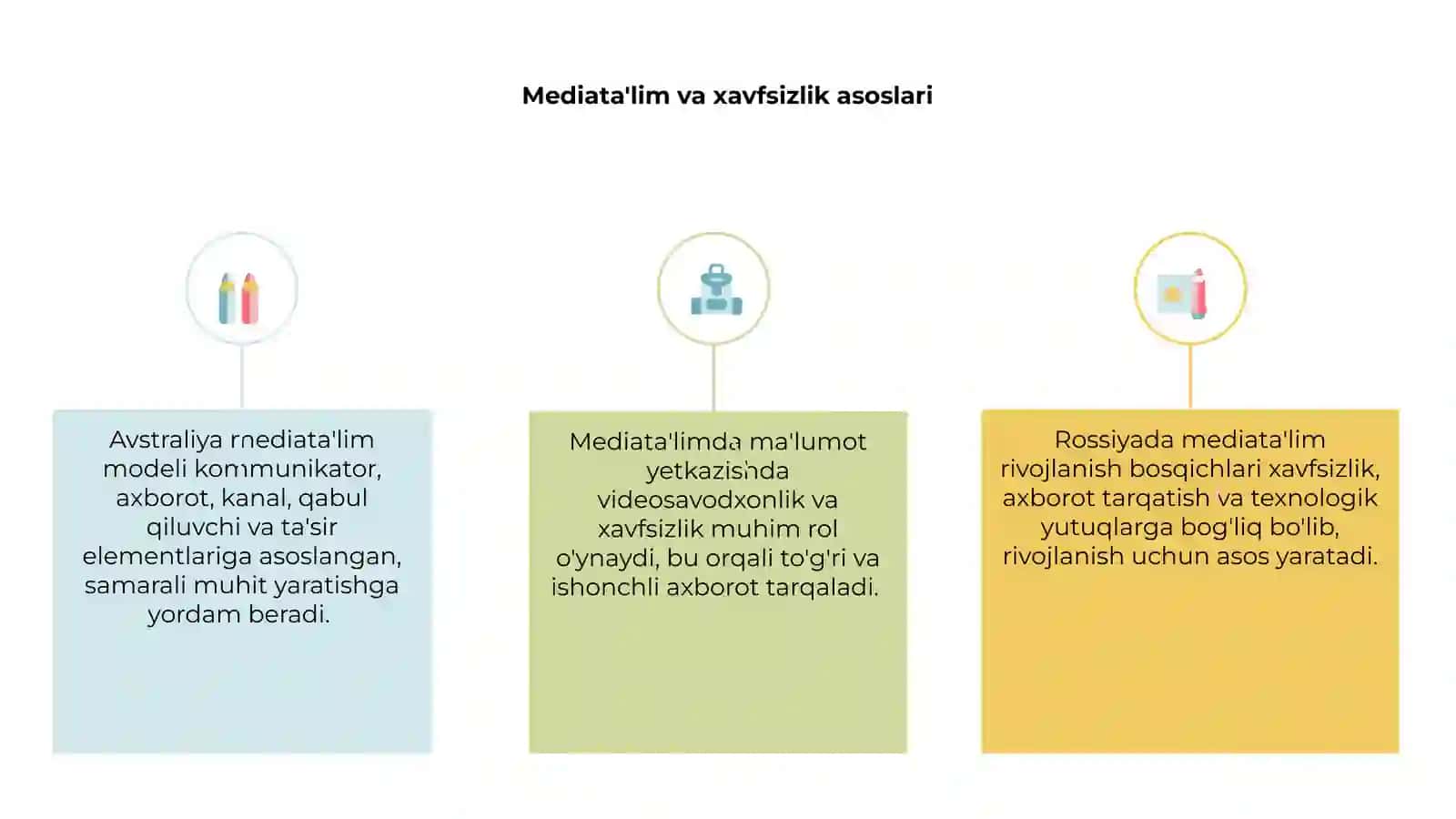 Mediata'lim va xavfsizlik asoslari 3