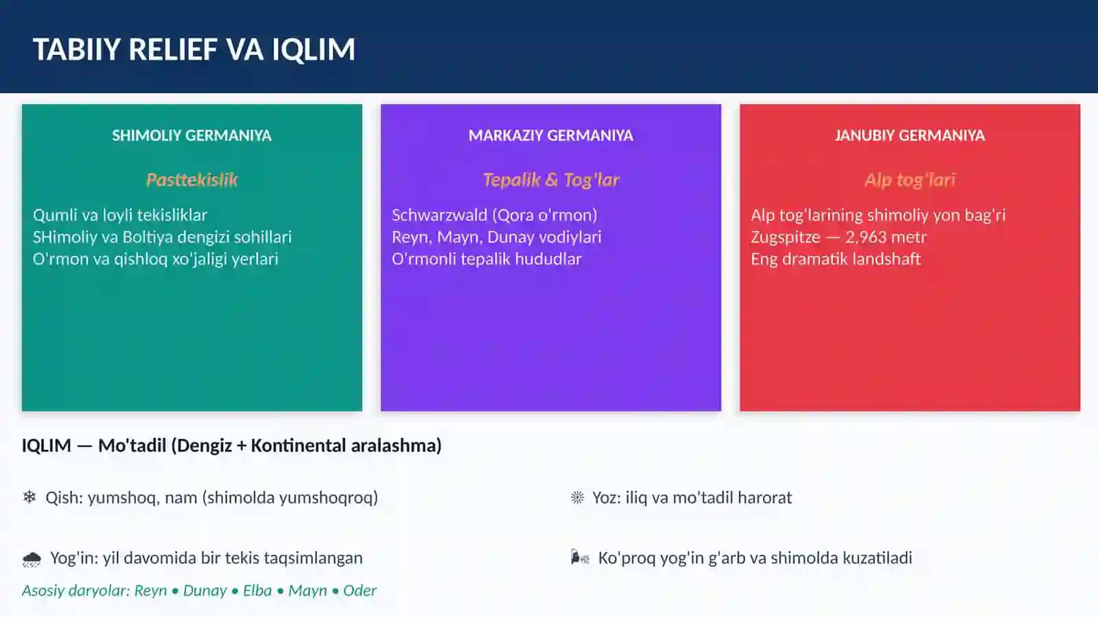 GERMANIYA 3