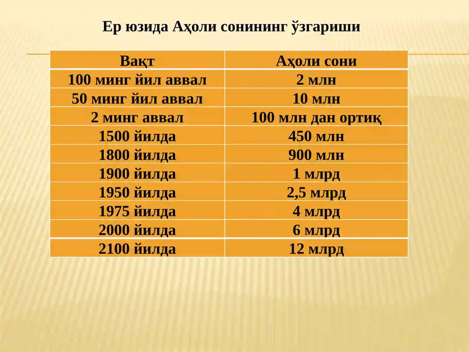 Энергия ишлаб чиқариш ва энергия тежамкорлик 3