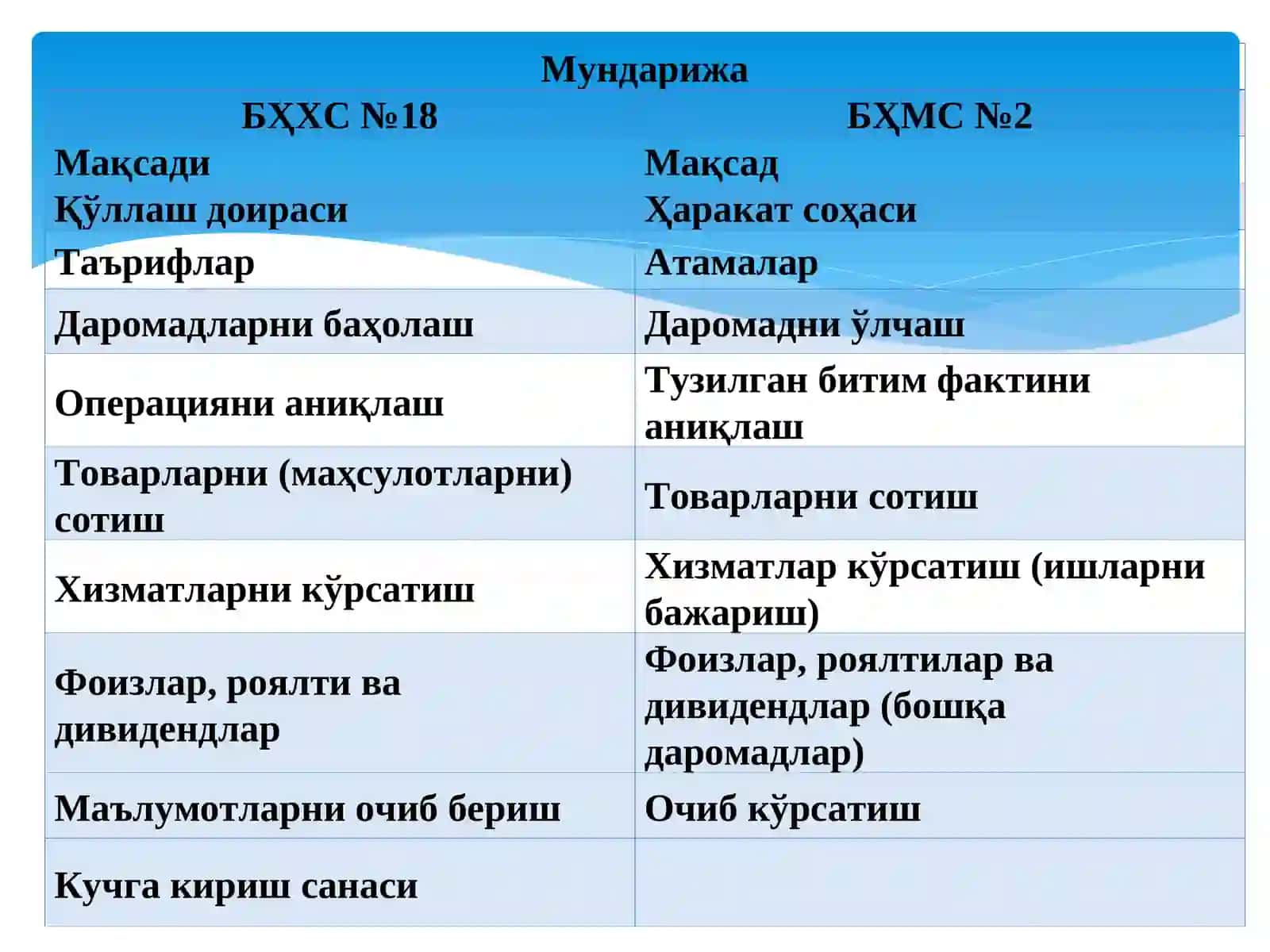 ОДАТДАГИ ФАОЛИЯТДАН ОЛИНАДИГАН ДАРОМАД 3