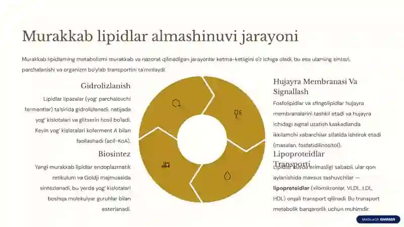 Murakkab lipidlar almashinuvi va yog‘lar almashinuvini boshqarish 3