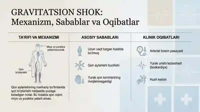 Oʻtkir potologik holatlar,hushdan ketish gravitatsion shok, ortostatik kollaps,nakaut ,nakdaun 3