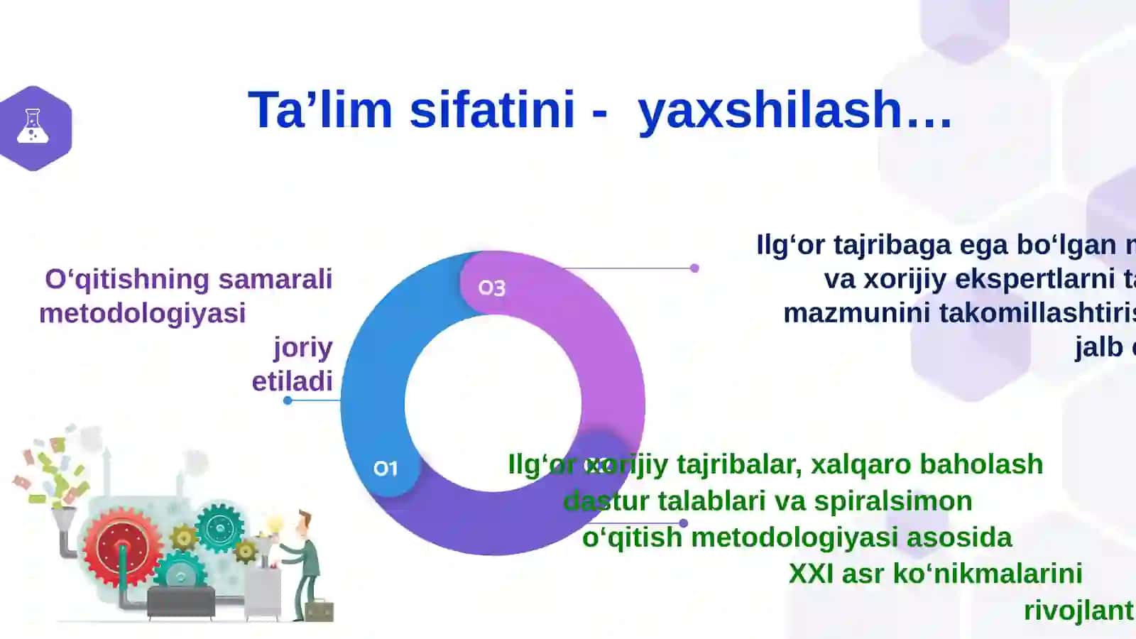 O‘quvchilarda amaliy ko‘nikmalarnirivojlantirishda fanlararo integratsiyani ta’minlash 3
